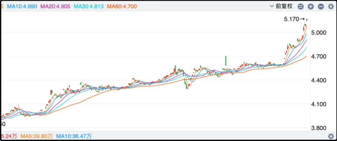 240407 ​你敢信...巨额赃款涨了70倍