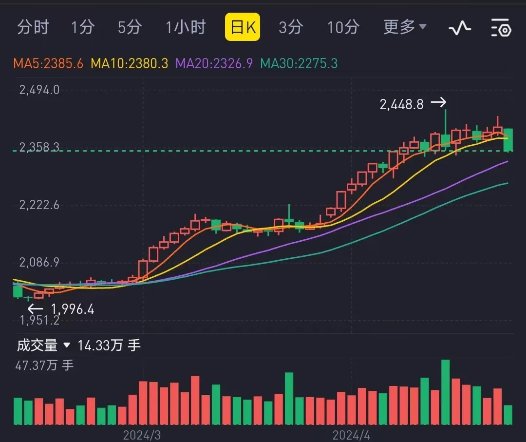 240422 ​鹅叫