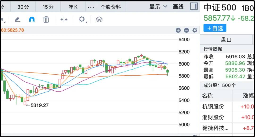 中证500