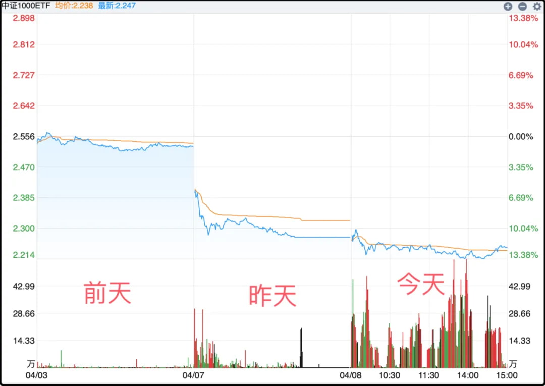 中证1000ETF