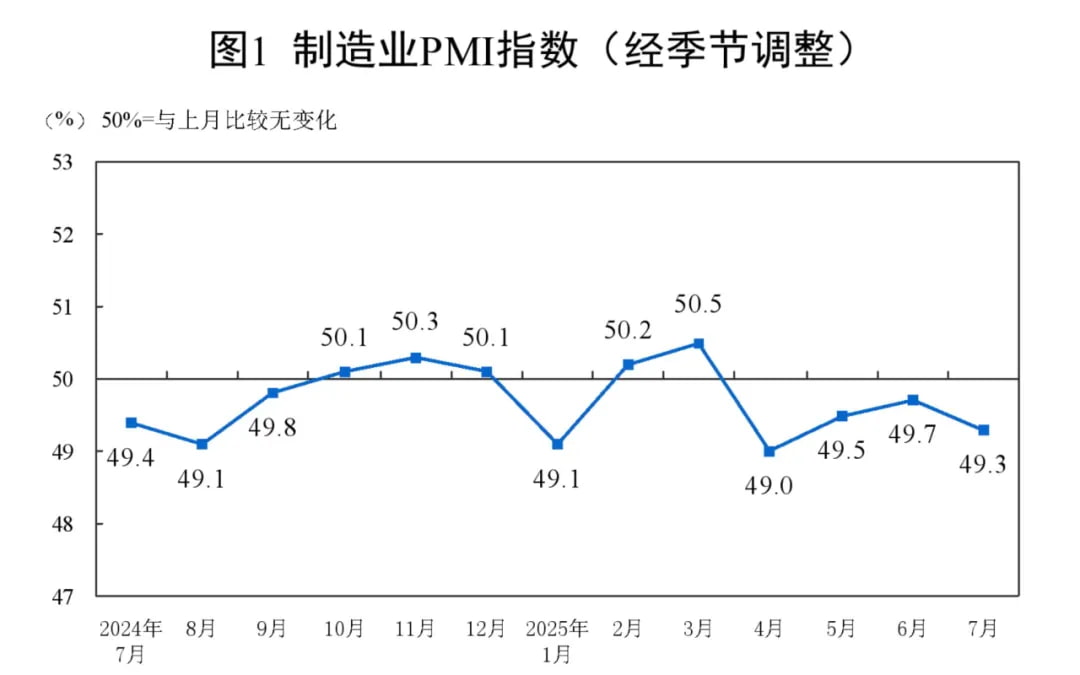 制造业PMI指数