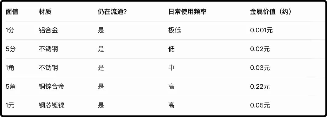 中国硬币有类似的投资机会吗？