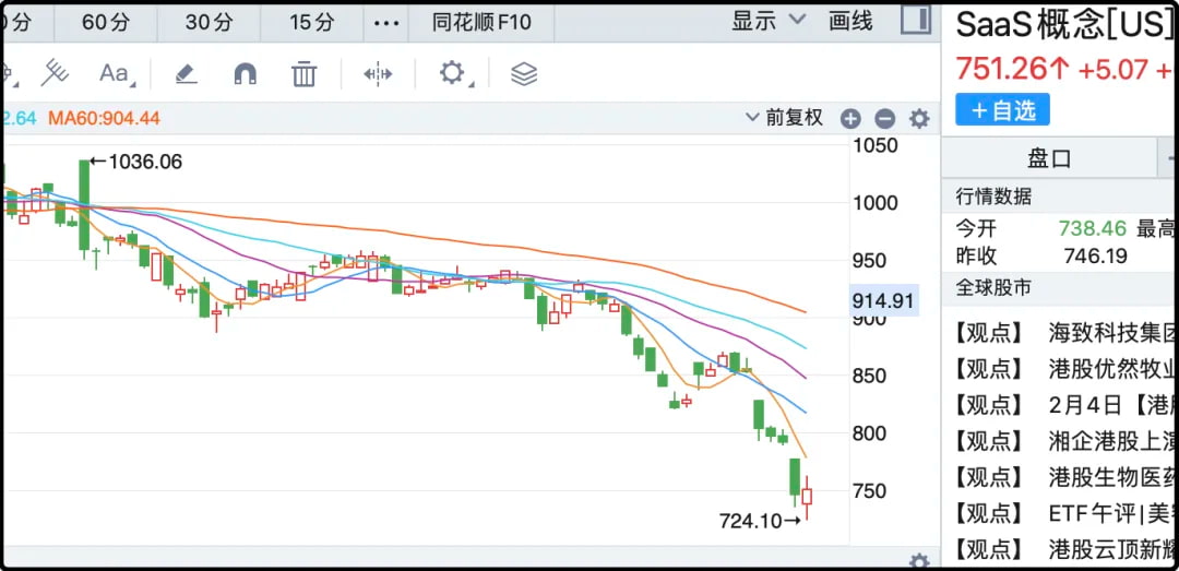 Saas概念