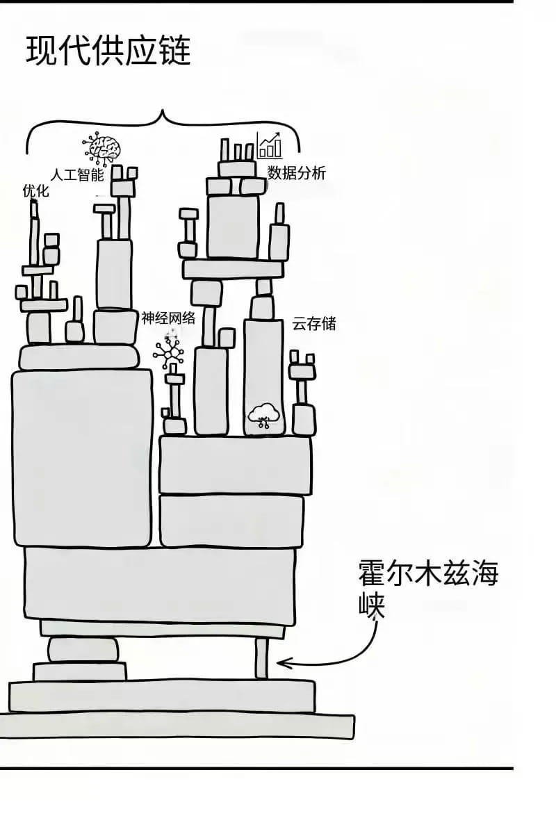 霍尔木兹海峡