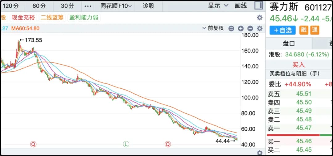 赛力斯