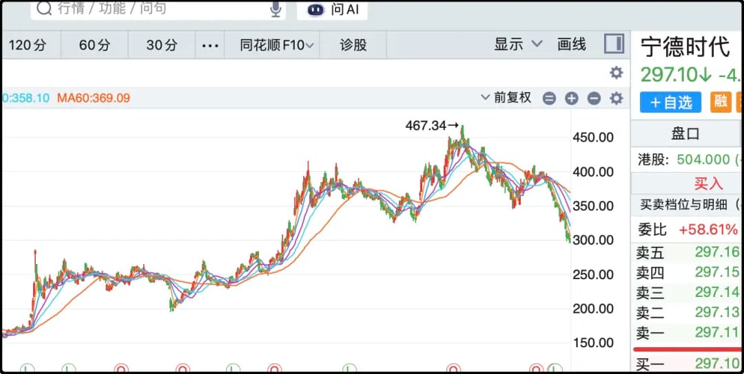 宁德时代