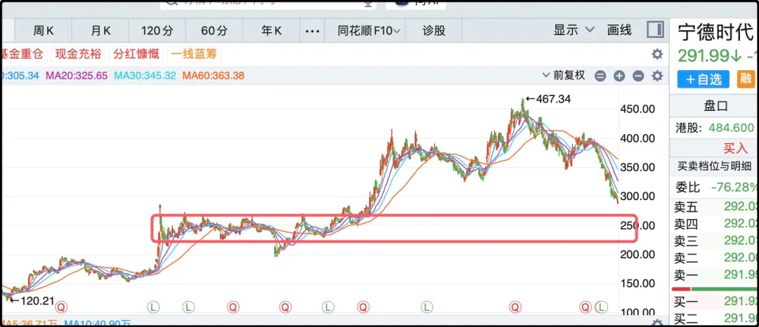 宁德时代