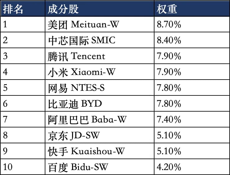 恒生科技指数成分股