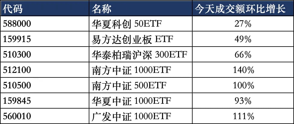 先给周五简单复盘