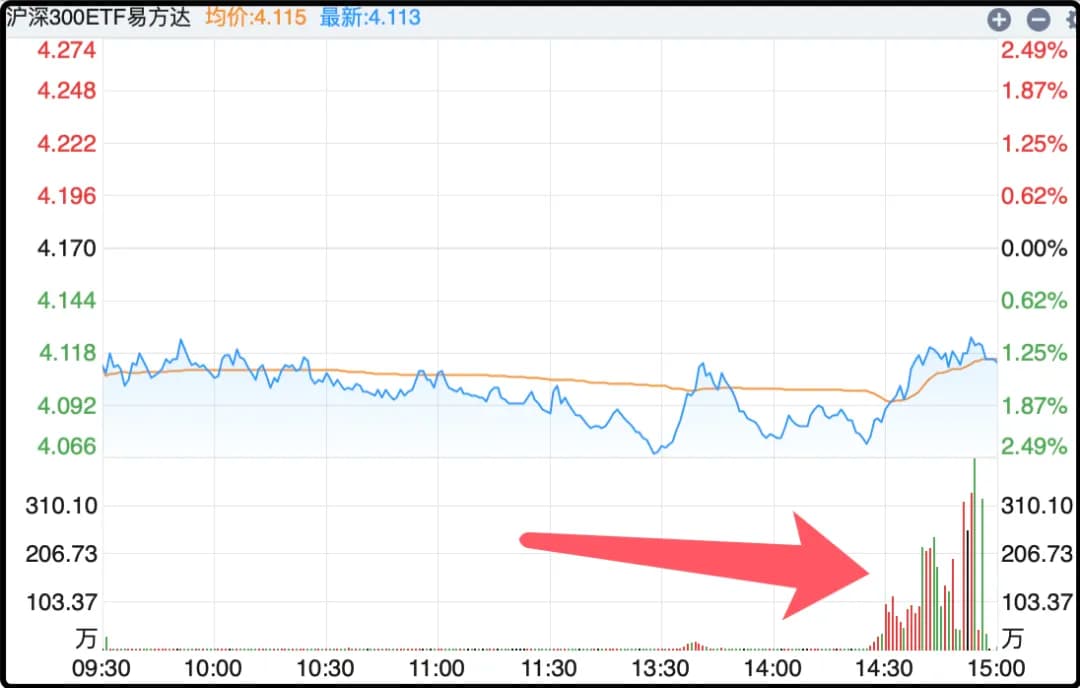 沪深300ETF